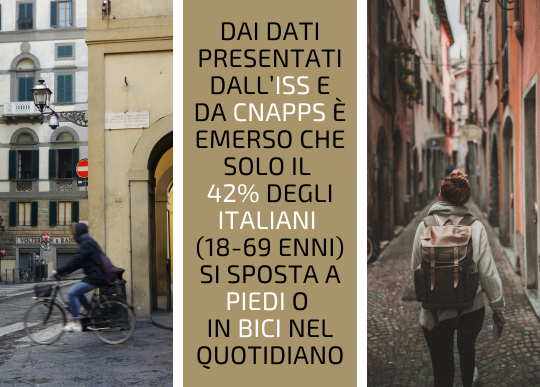 spostamenti a piedi o in bici.png